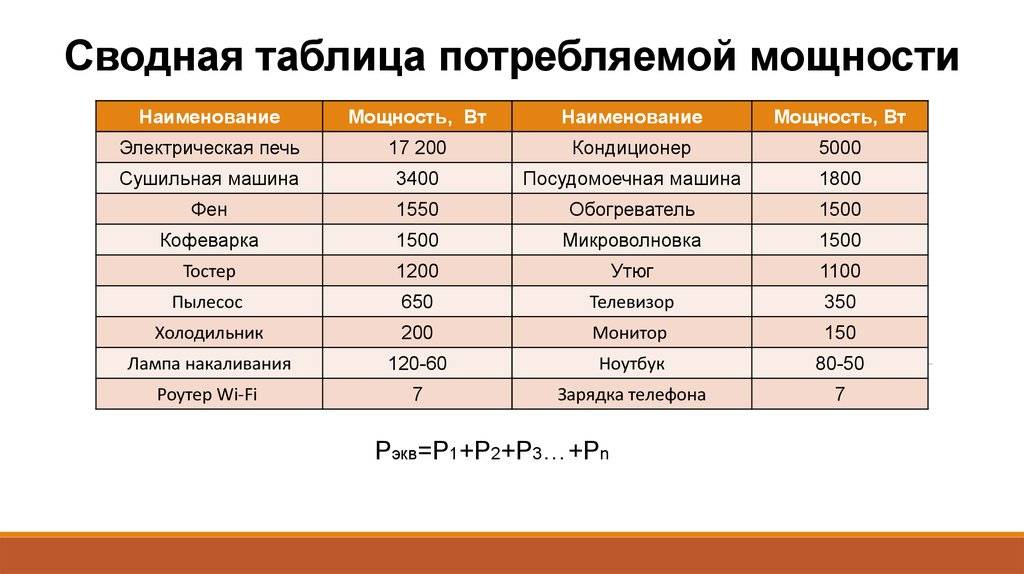 Классы энергопотребления холодильника: таблица, какой лучше