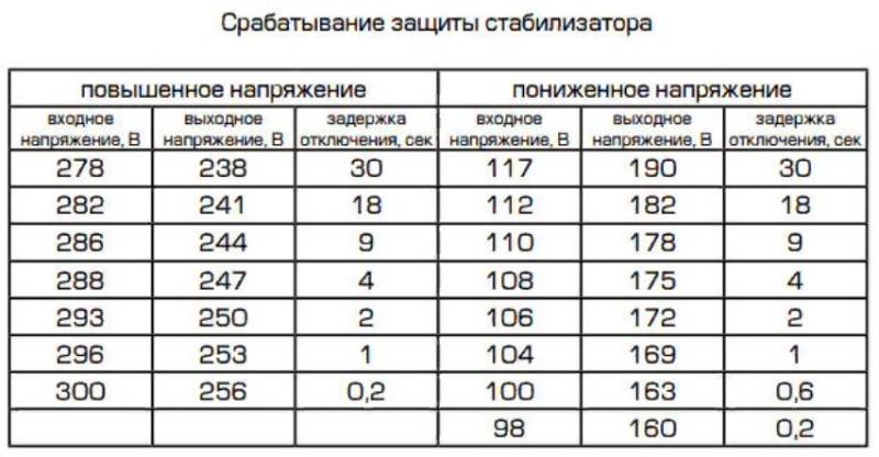 Нужен ли стабилизатор напряжения для холодильника - как выбрать стабилизатор 220в и расчет мощности оборудования