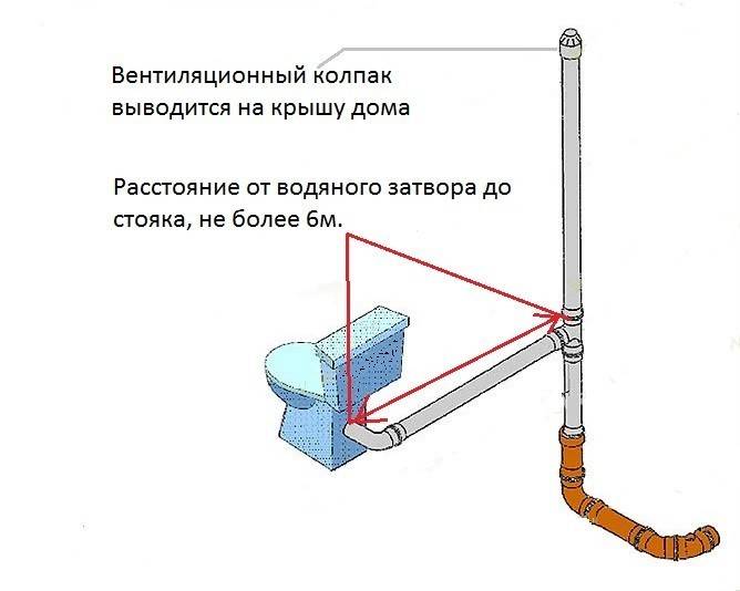 Укладка канализационных труб как укладывать в траншею, глубина укладки