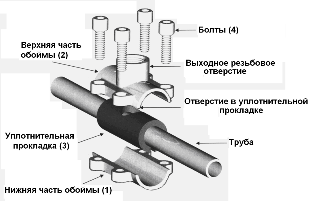 Способы проведения соединения труб без сварки и резьбы