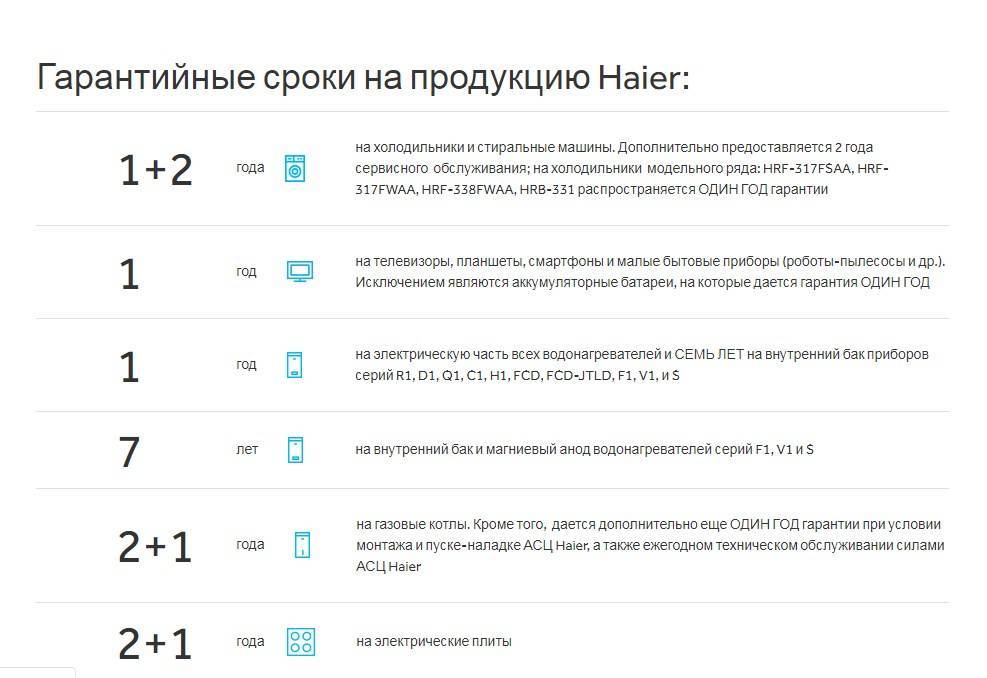 Ошибки кондиционеров lessar: поиск неисправностей по коду и руководство по их исправлению