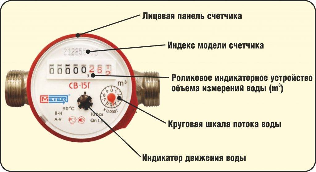 Как снять показания счетчика воды, какие цифры фиксировать
