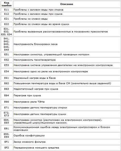 Ошибка dhe на стиральной машине lg - что делать