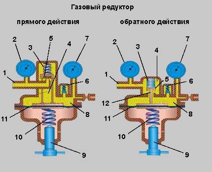 Что такое редуктор в газовой колонке