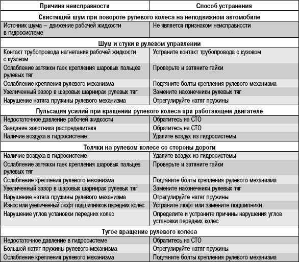 Почему внешний блок кондиционера гудит, что вам делать?