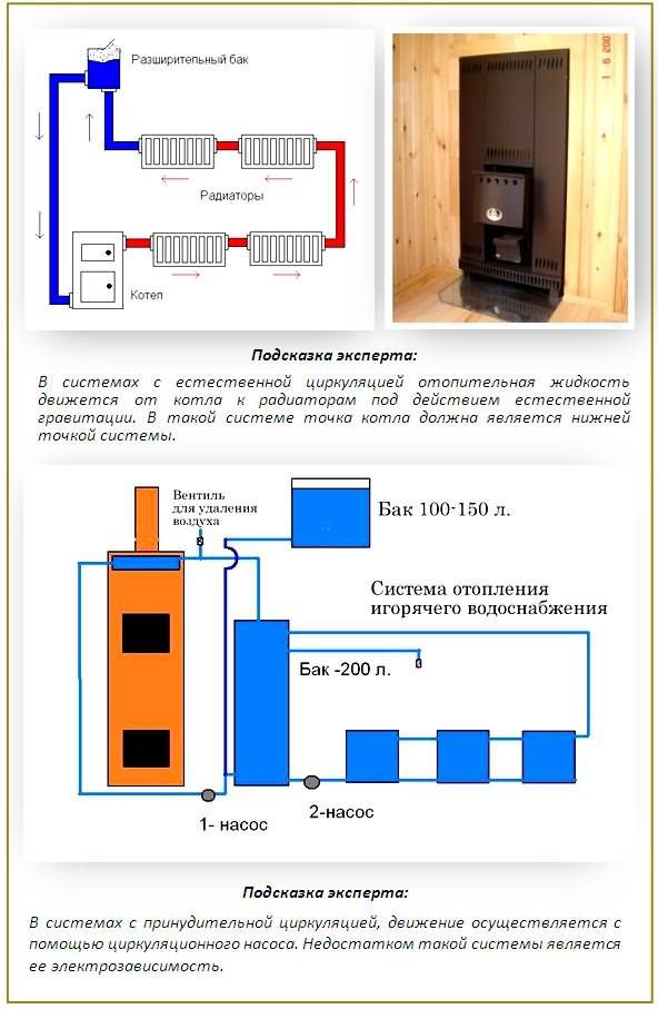 Как пользоваться котлом. Установка газового котла в бане требования. Схема подключения котла отопления с принудительной циркуляцией. Схема установки котла в бане. Схема газового котла для бани.