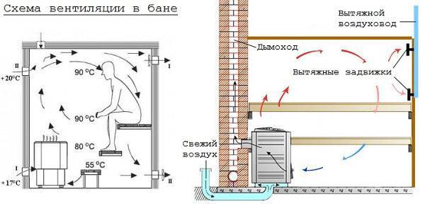 Проектируем и оборудуем канализацию в бане