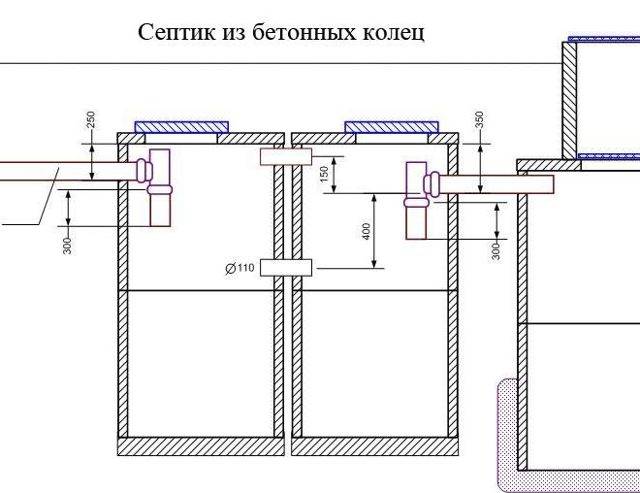 Септик из бетонных колец: устроство, схема, установка + монтаж