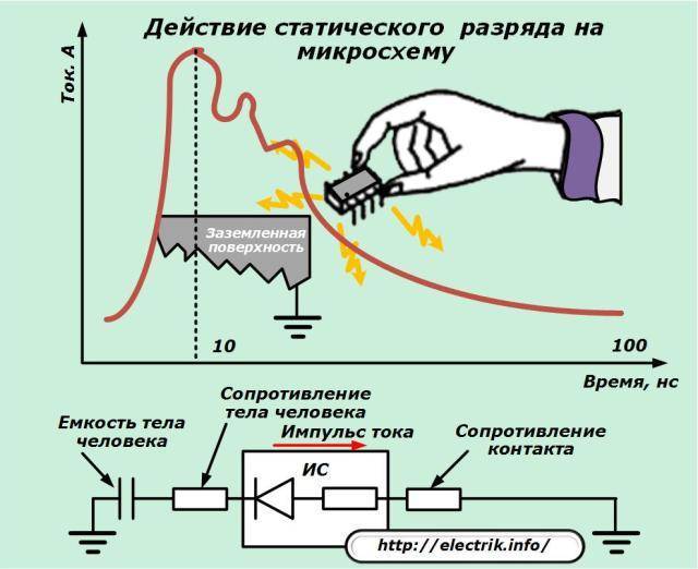 Новая газовая плита бьет током, как устранить?