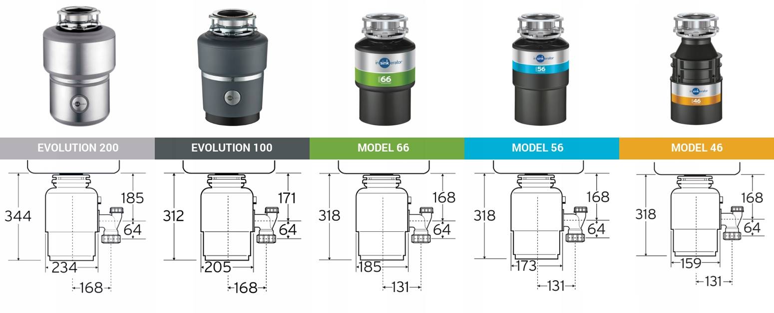 Какой измельчитель отходов выбрать. Ise s60 измельчитель пищевых отходов. Измельчитель пищевых отходов insinkerator ise 100 схема установки. Измельчитель insinkerator 56 диаметр отверстия.