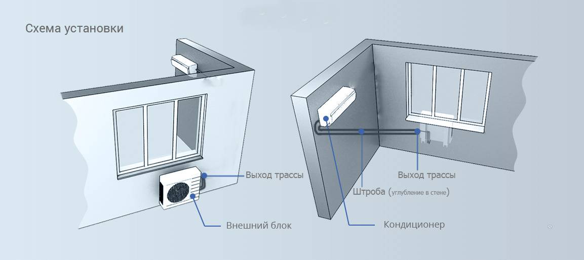 можно ли установить кондиционер в коридоре и охлаждать все комнаты в квартире. Смотреть фото можно ли установить кондиционер в коридоре и охлаждать все комнаты в квартире. Смотреть картинку можно ли установить кондиционер в коридоре и охлаждать все комнаты в квартире. Картинка про можно ли установить кондиционер в коридоре и охлаждать все комнаты в квартире. Фото можно ли установить кондиционер в коридоре и охлаждать все комнаты в квартире