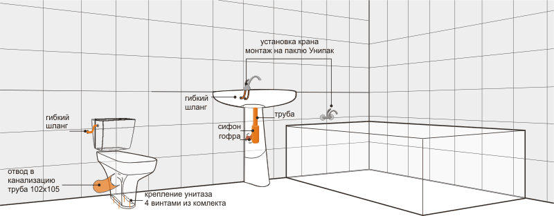 Высота вешалки от пола