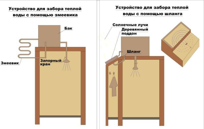 Душевая кабина на дачу своими руками из дерева чертежи фото