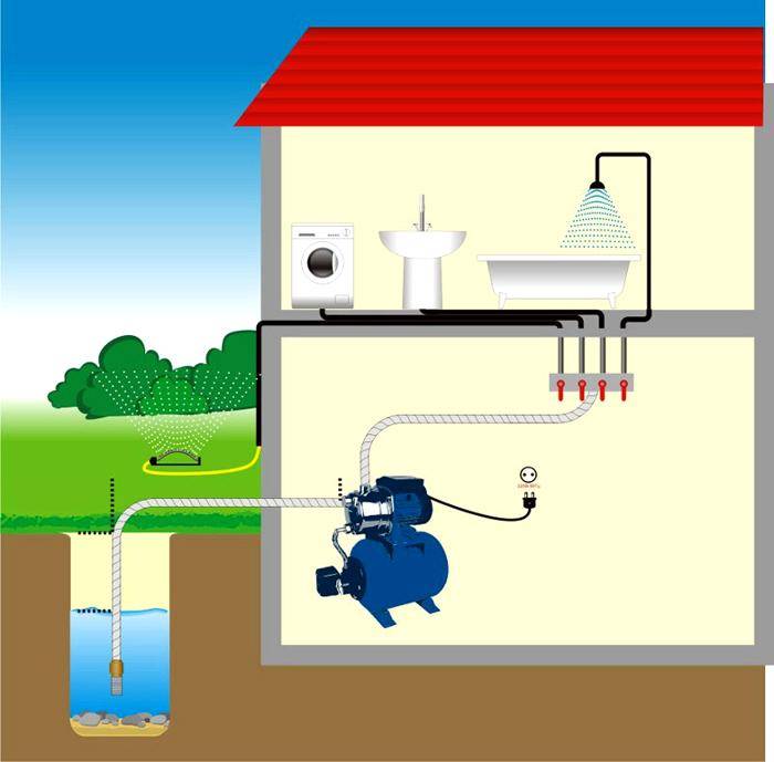 Летний водопровод: особенности прокладки и обустройства для дачи и частного дома