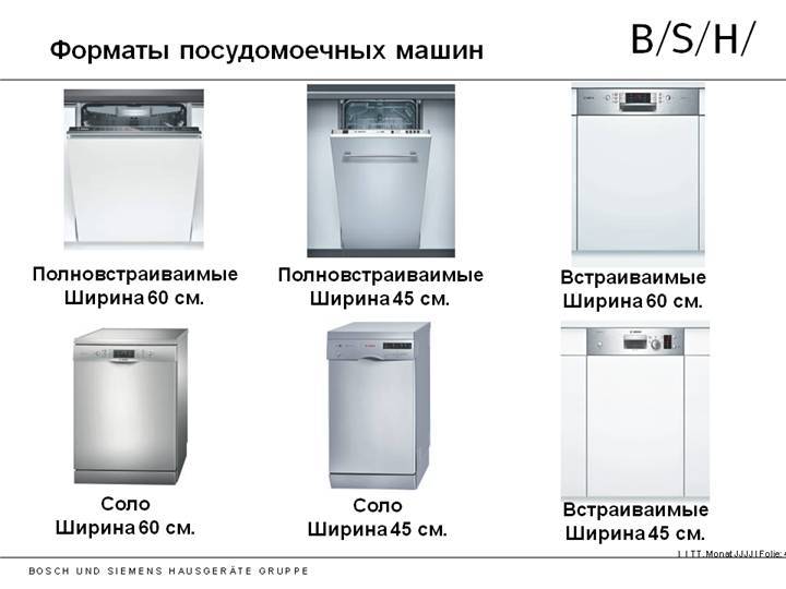 Посудомоечная машина в доме - за и против