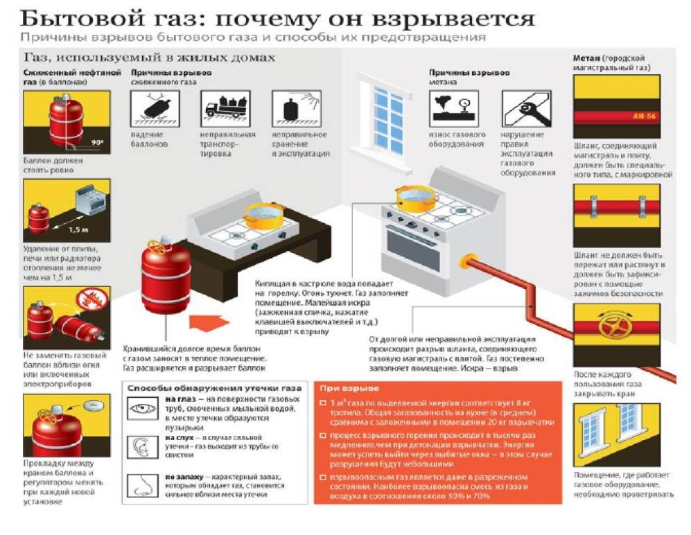 Оптимальное давление газа в газопроводе для квартиры и загородного дома