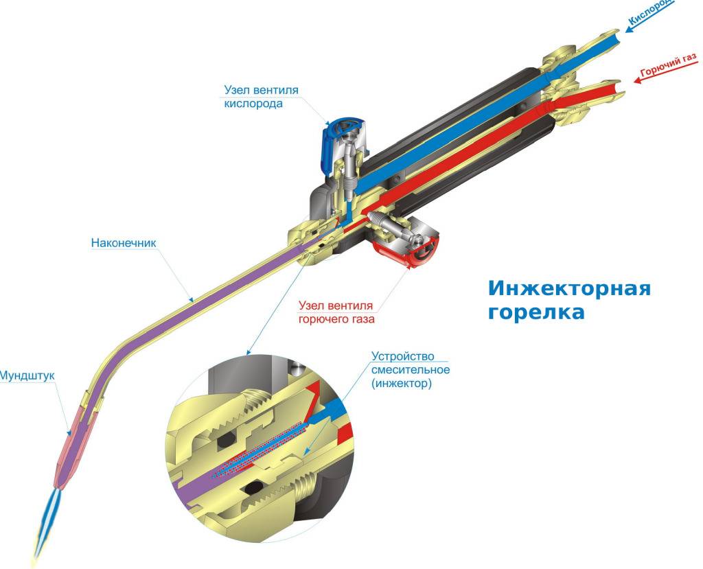 Топ-10 инфракрасных газовых горелок для обогрева помещения: обзор лучших предложений на рынке + советы по выбору лучшего варианта
