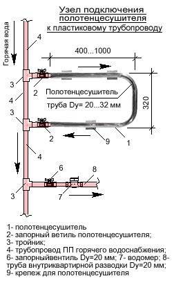 Как сделать перенос полотенцесушителя на другую стену и что для этого нужно учесть?