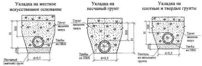 Строительные нормы республики беларусь «газоснабжение» (стр. 2 ) | контент-платформа pandia.ru