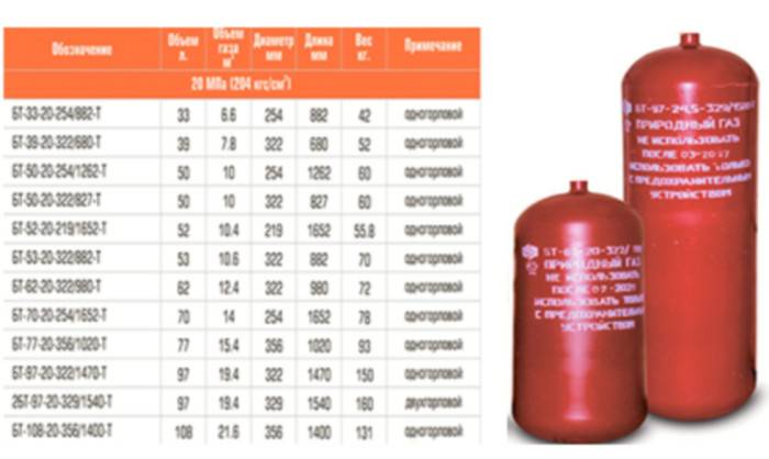 Калькулятор перевода литров сжиженного газа в килограммы (кг)