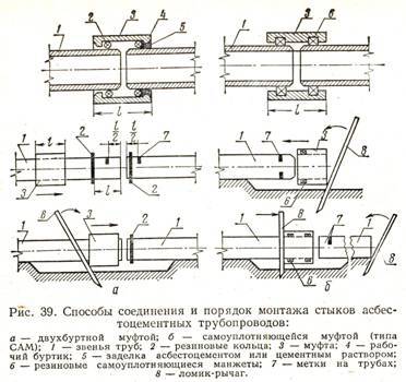 Герметизация труб: обзор герметиков для разных коммуникаций