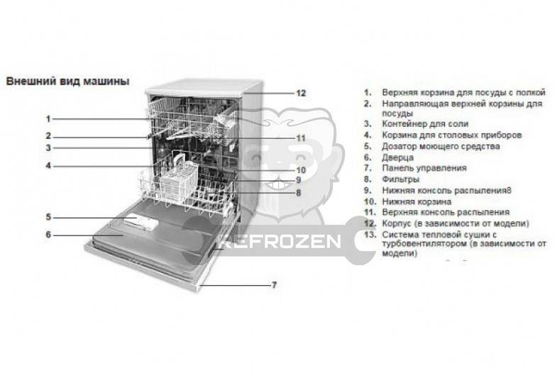 Посудомоечная Машина Электролюкс Запчасти Купить