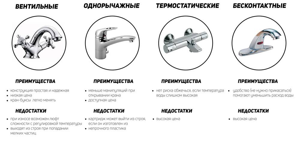 Как выбрать смеситель для кухни: обзор лучших моделей и советы по выбору