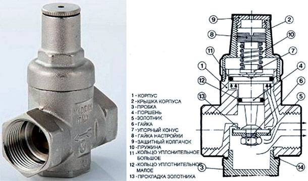 Регулятор давления воды в системе водоснабжения: редуктор для измерения рабочего уровня напора водопровода, установка и регулировка в водопроводной сети