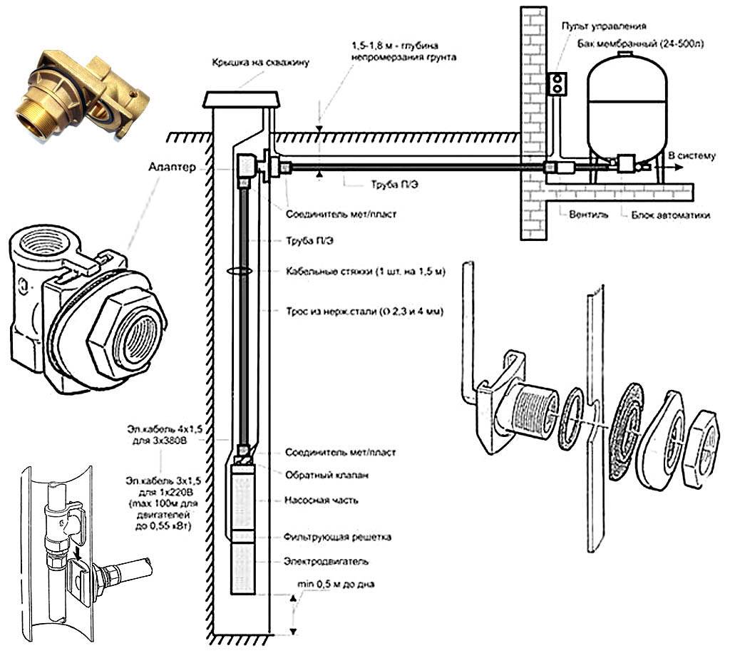 Монтаж скважинного насоса своими руками схема