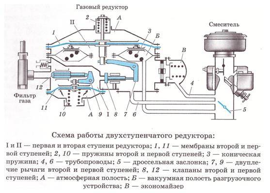 Что такое редуктор в газовой колонке