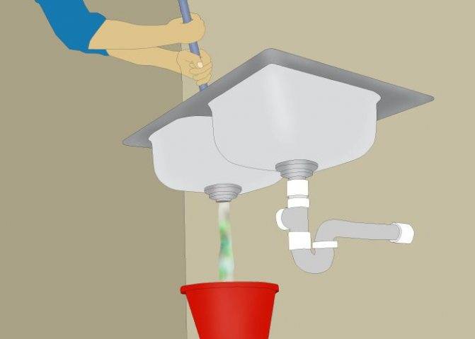 Чем и как прочистить канализационные трубы в домашних условиях