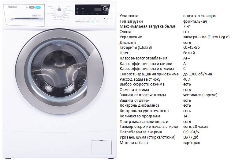 Стиральные машины zanussi: лучшие модели, отзывы, маркировка, советы покупателям