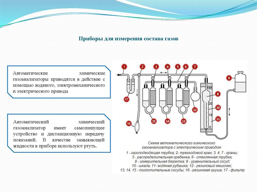 Схема газоанализатора вти