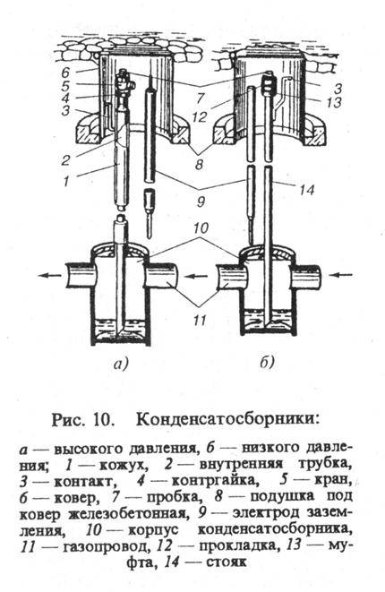 Контрольная трубка газопровода dn50 » теплогазсистемы
теплогазсистемы