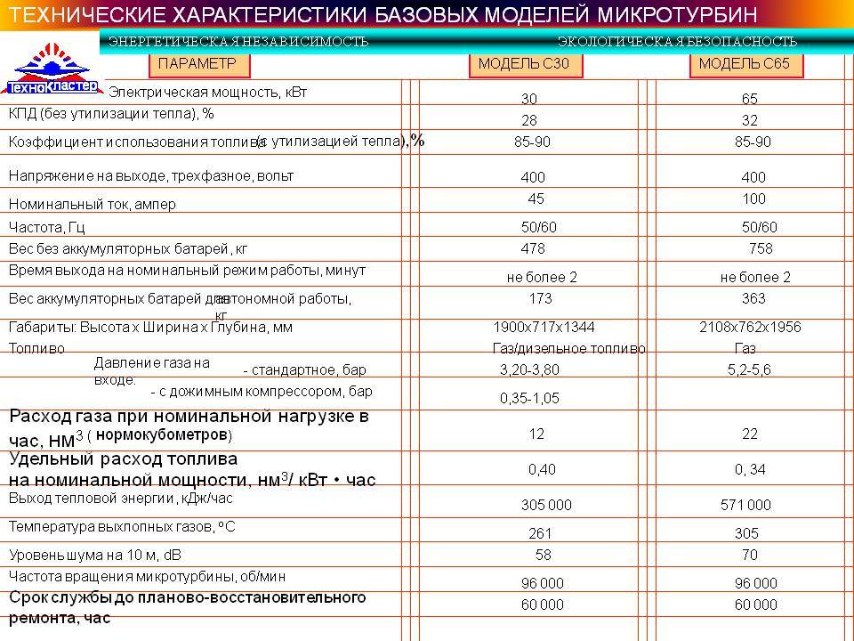 Как самостоятельно посчитать газ по счетчику?