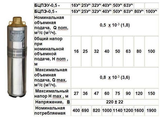 Купить Новый Скважинный Насос Водолей В Симферополе