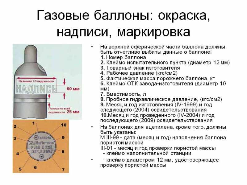 Как отвернуть клапан с газового баллона