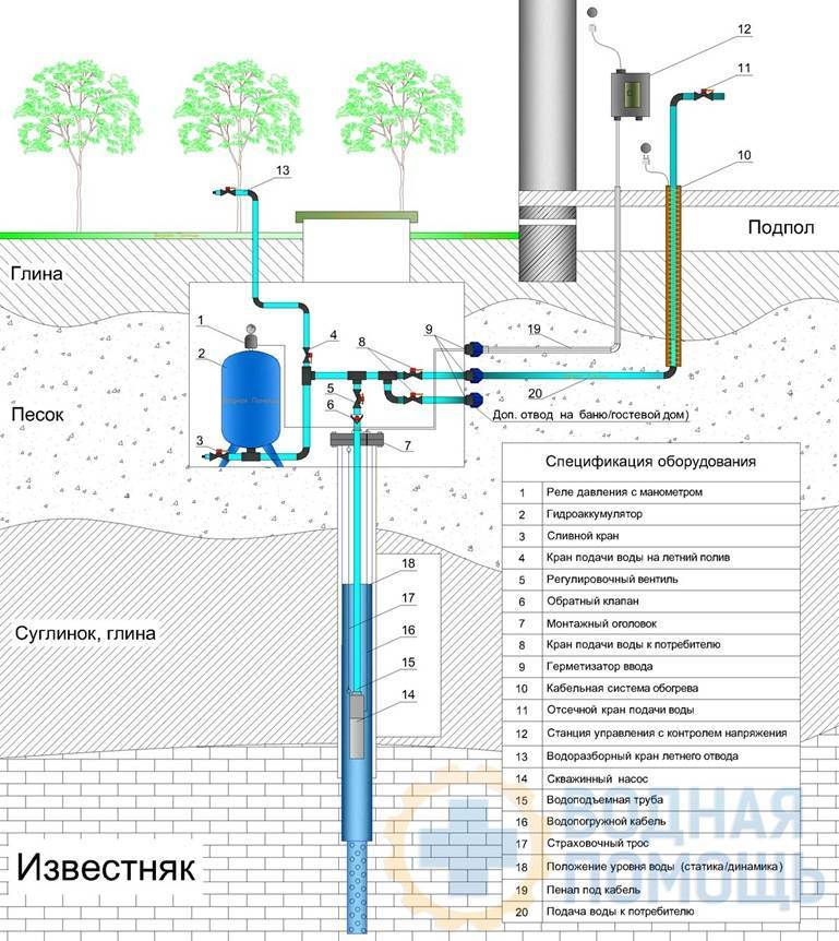 Подробная схема водоснабжения частного дома из колодца