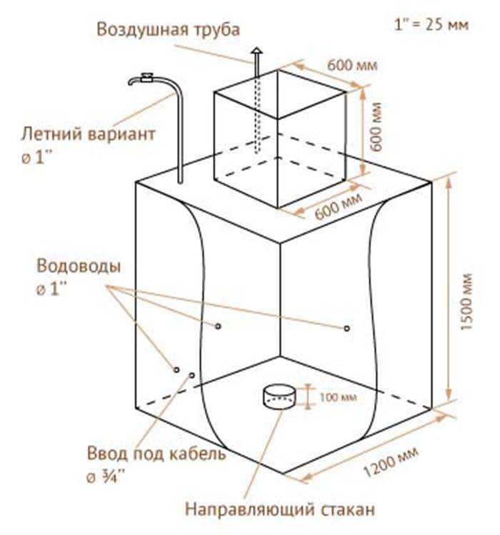 Обустройство кессона для скважины схема