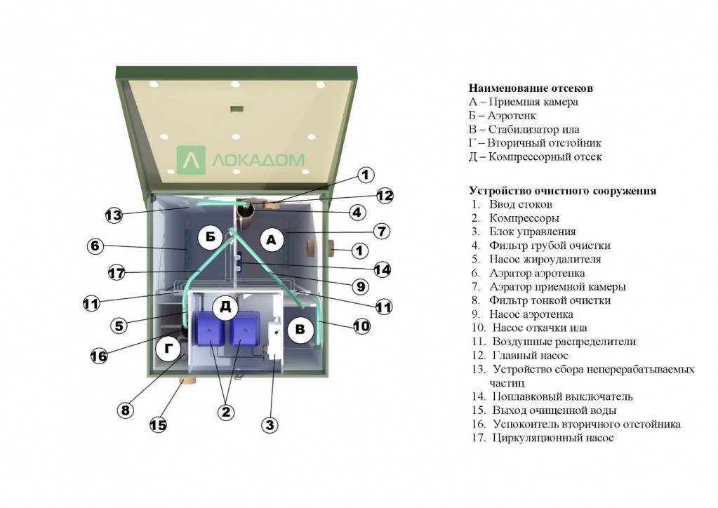 Устройство септика топас 5 схема с двумя компрессорами