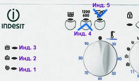 Ошибки индезит без дисплея. Коды ошибок стиральных машин Индезит wiu82. Стиральная машина Индезит WIUN 100 коды ошибок. Коды ошибок Индезит Стиральные машины Lowend. Индезит evo2 коды ошибок.