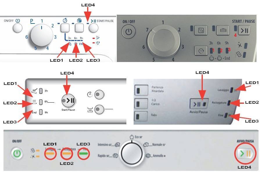 Ошибки и коды посудомоечной машины ariston hotpoint