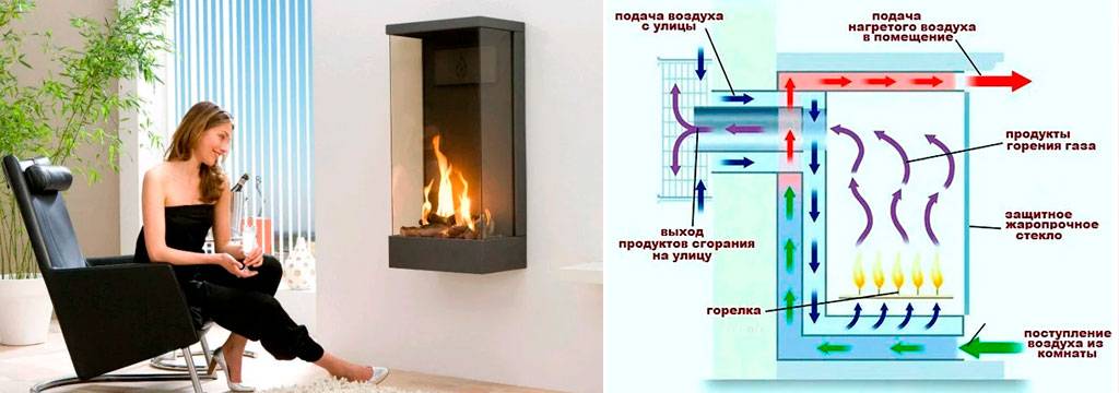 Газовый котел: процесс запуска и возможные проблемы