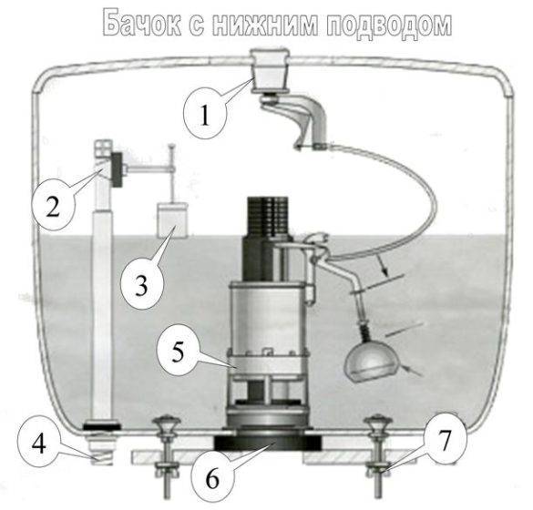 Ремонт унитаза