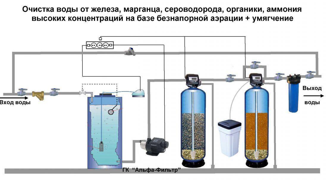 Проведение анализа воды из колодца в домашних условиях