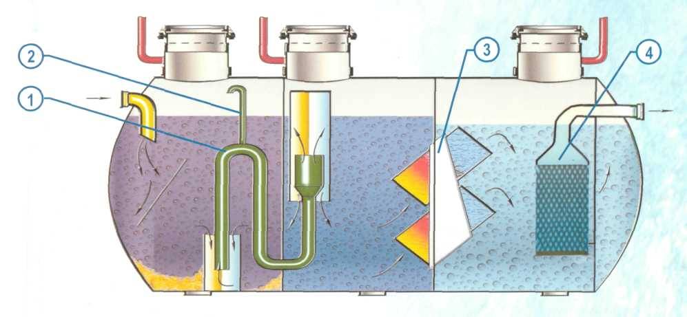 Как сделать фильтр для воды своими руками: обзор самых популярных самоделок