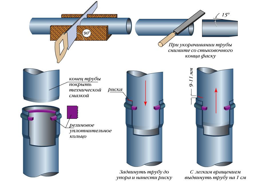 Методы соединения полипропиленовых труб