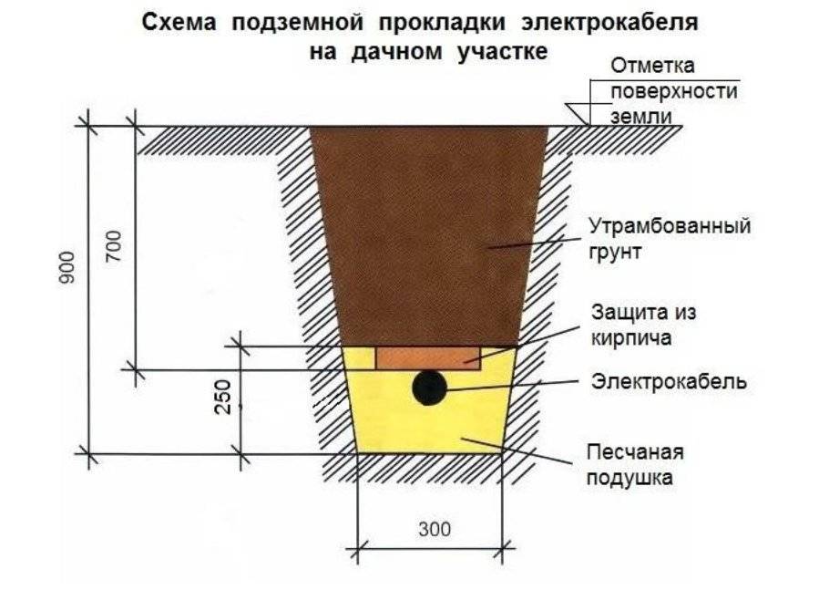 Правила прокладки подземных газопроводов сп 62.13330.2011