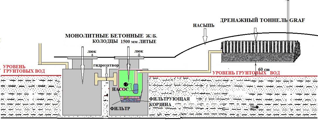 Поле фильтрации схема