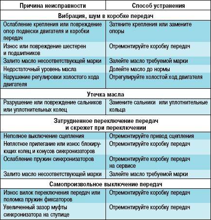 3 вида самых распространенных шумов тормозов: причины и способы их устранения